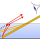 Illustration for article titled Why can't humans see underwater?